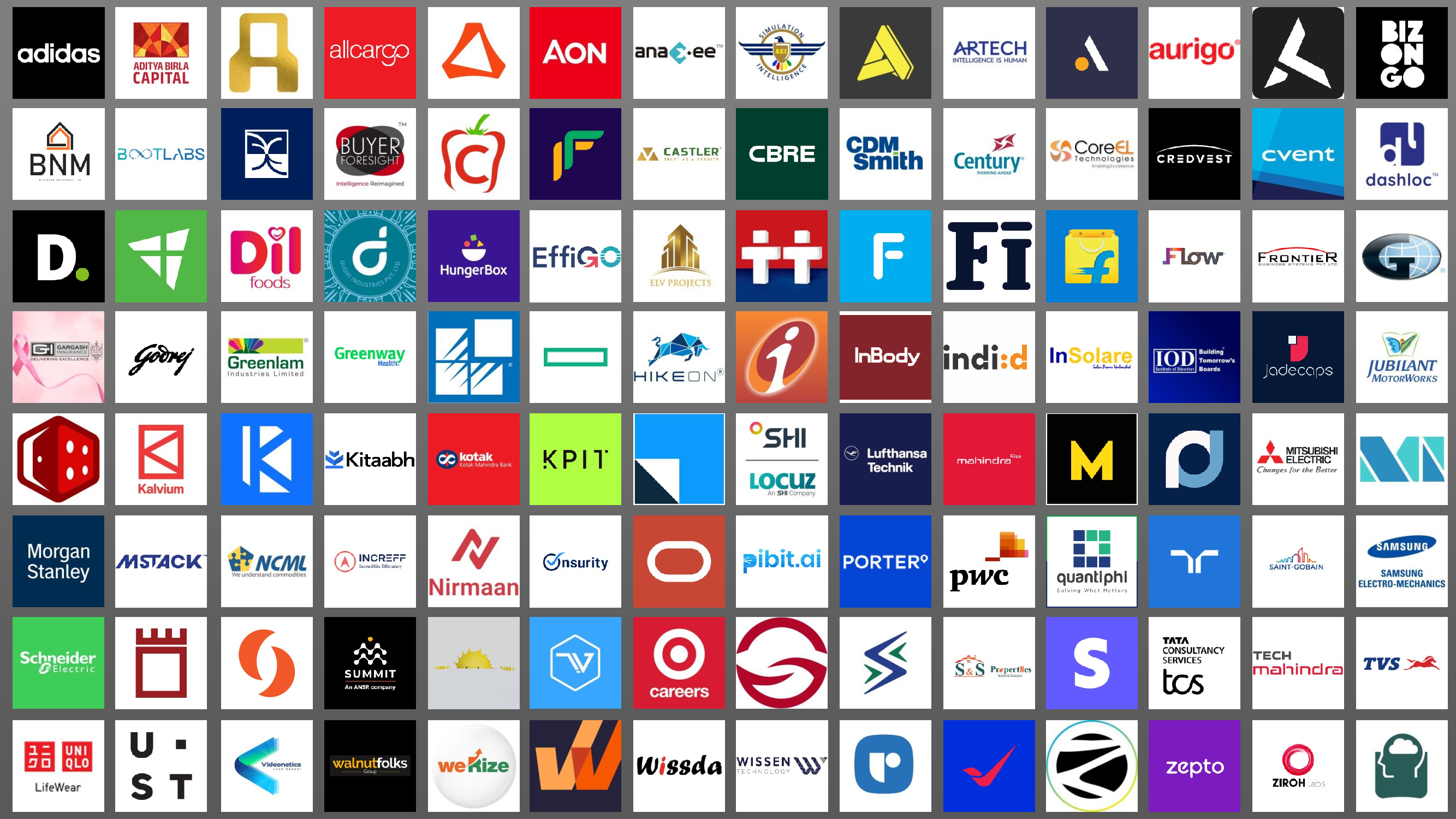 Companies partaking in the placement drive 2023-2024